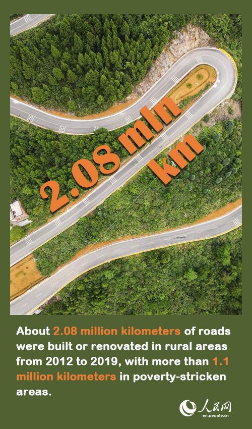 China's victory against poverty