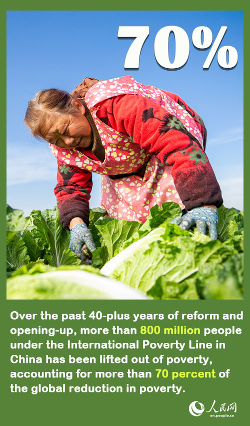 China's victory against poverty