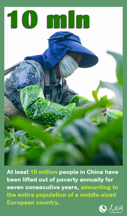 China's victory against poverty