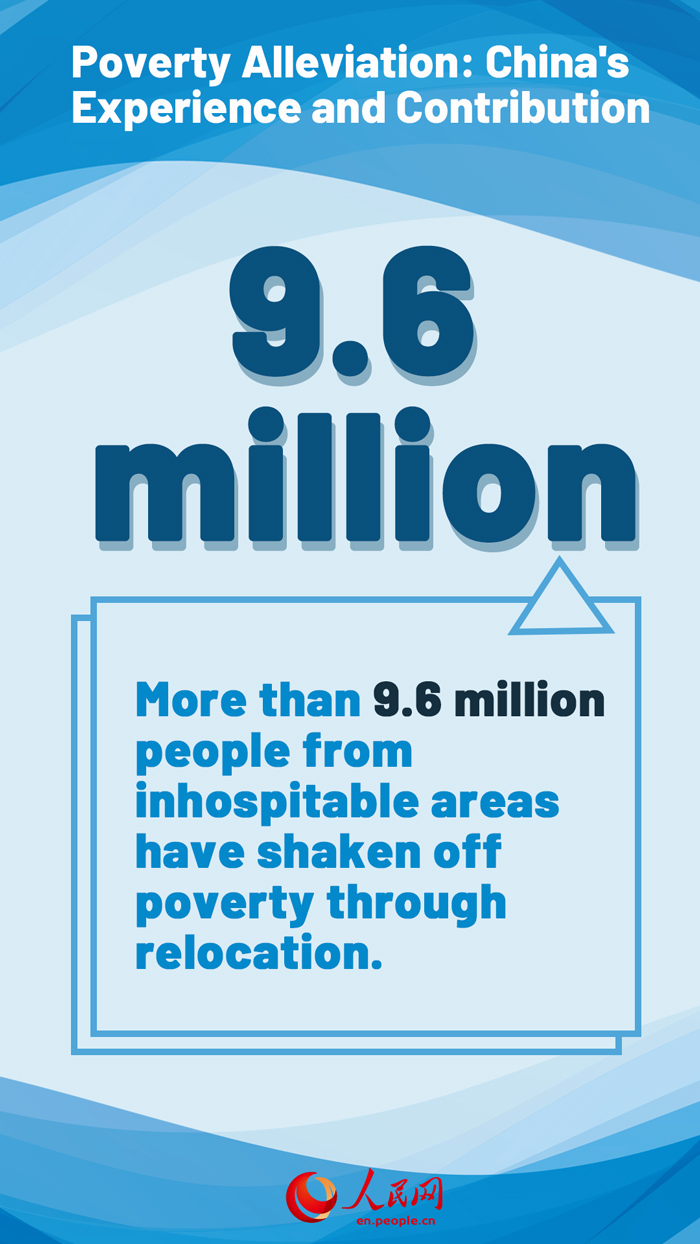 Poverty Alleviation: China's Experience and Contribution