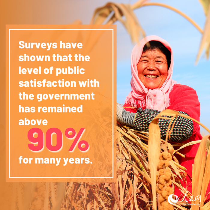 Infographics: China Democracy That Works