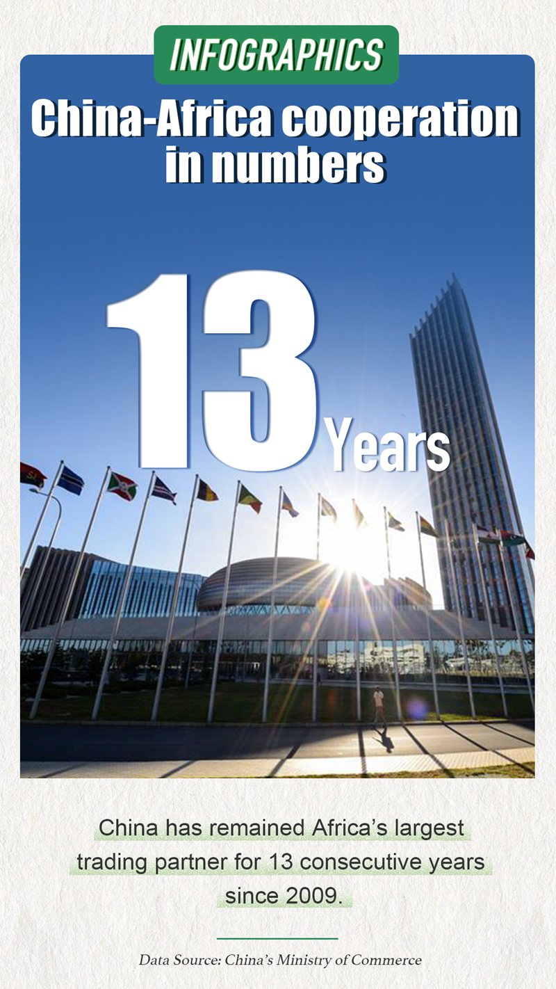 Infographics: China-Africa cooperation in numbers