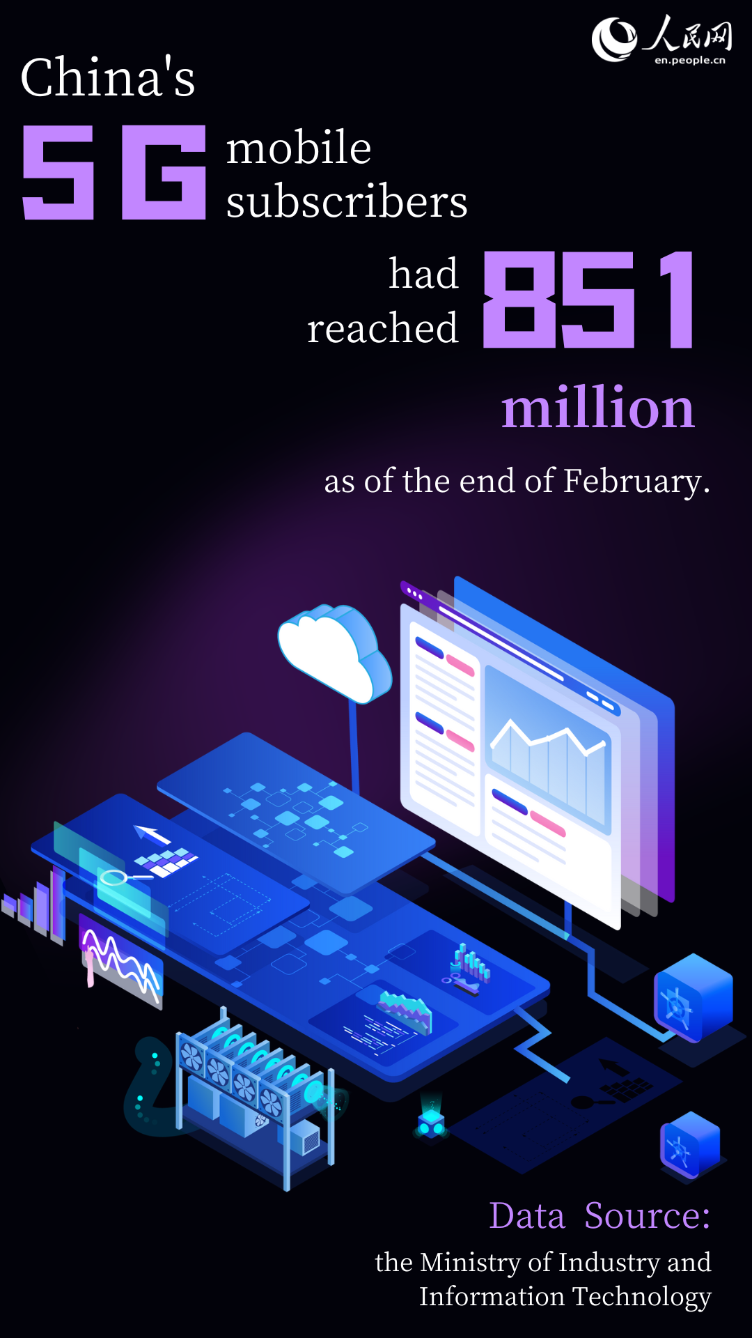 China's 5G subscribers exceed 850 million in February