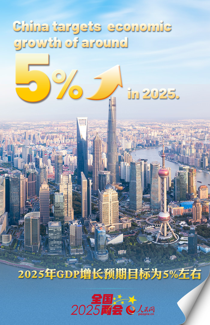 Infographics: China sets main targets for 2025