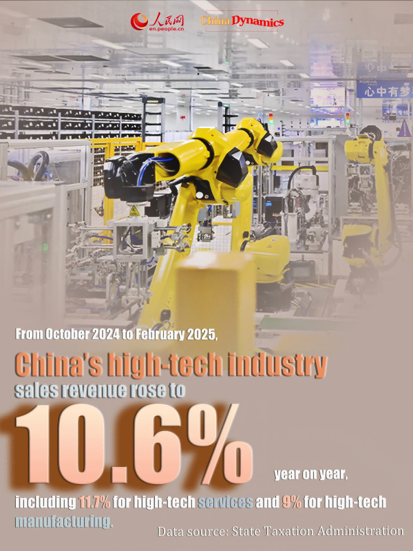 China Dynamics: Emerging industries boom, with new productive forces advancing rapidly