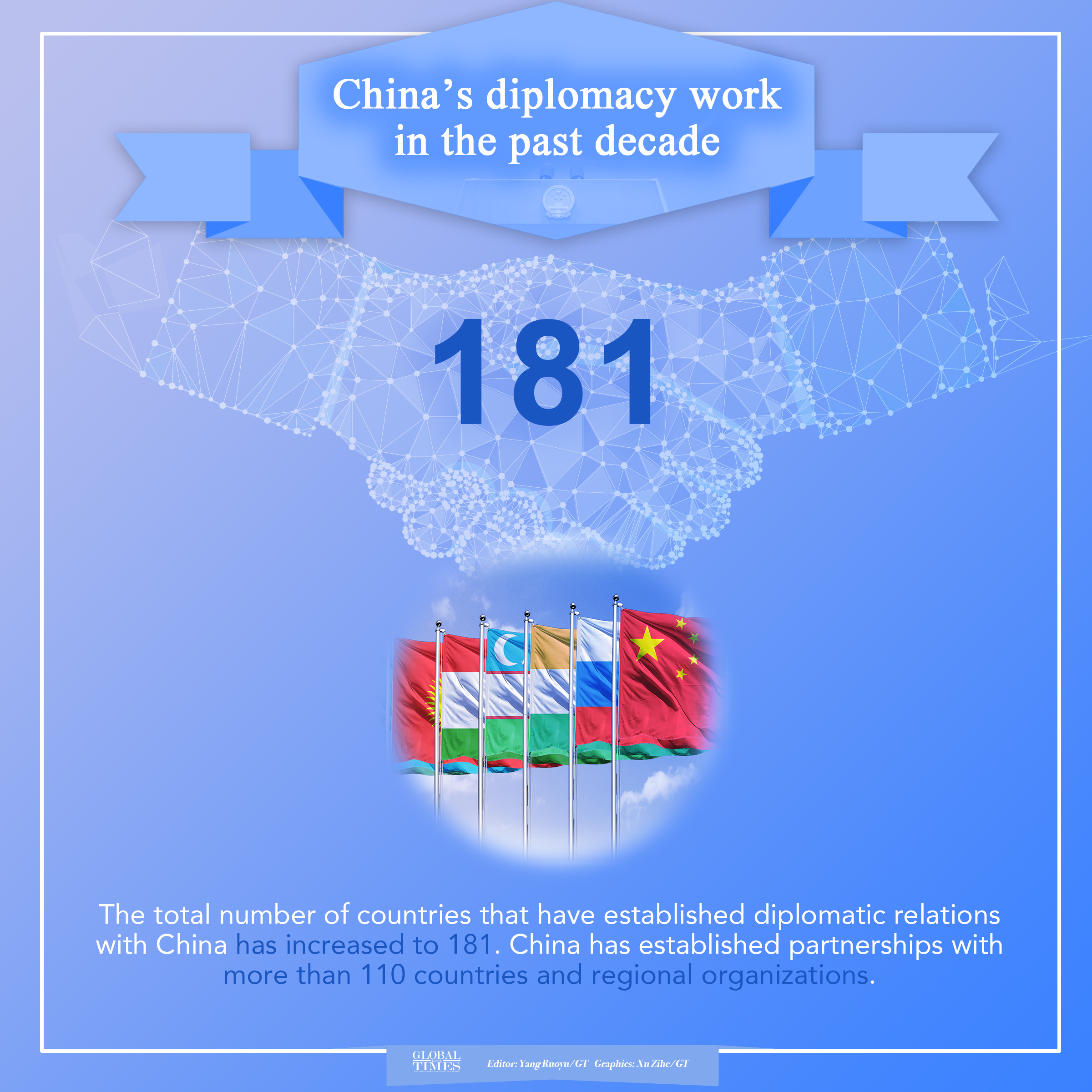 China's diplomacy work in the past decade. Editor: Yang Ruoyu/GT Graphic: Xu Zihe/GT