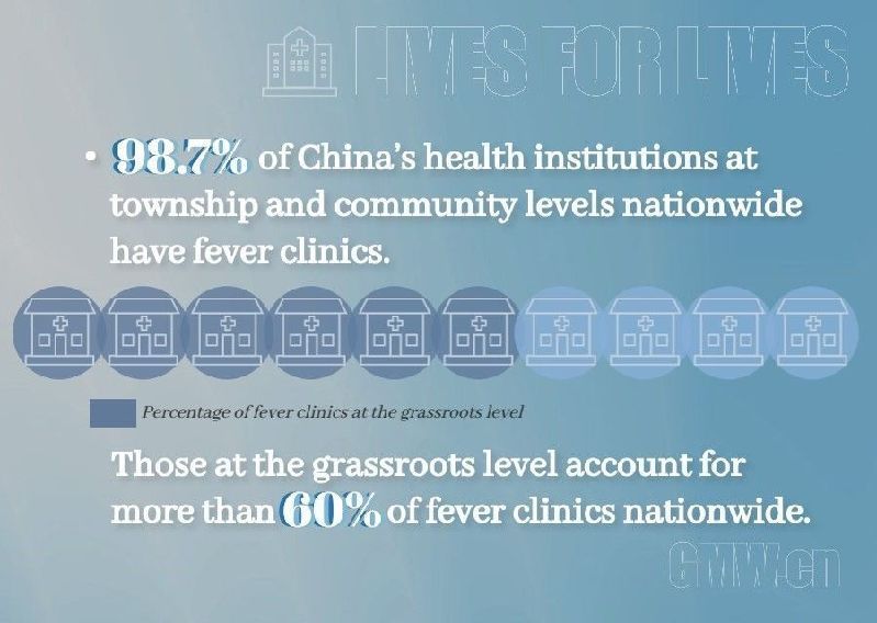 China's COVID response in numbers: