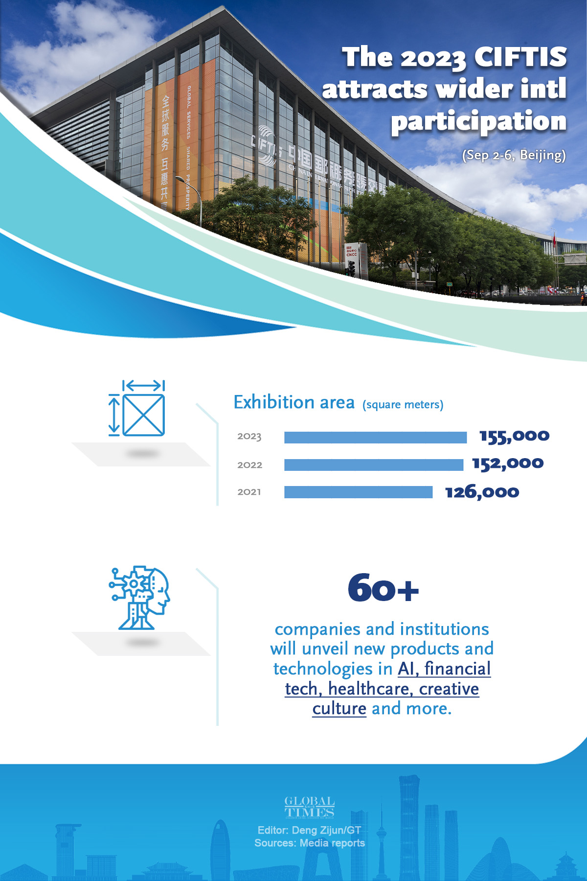 Graphics: Deng Zijun/GT