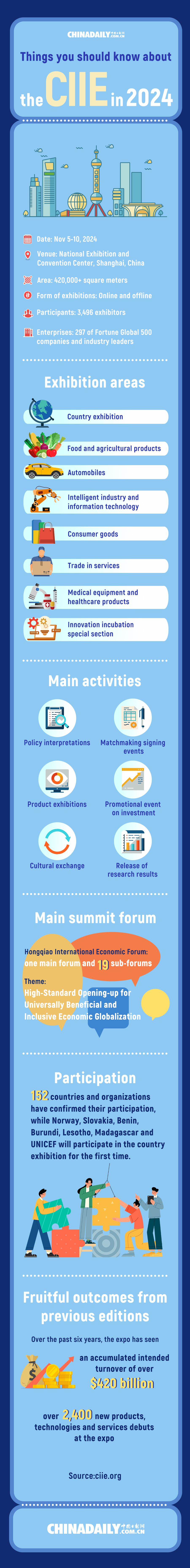 Things you should know about the CIIE in 2024