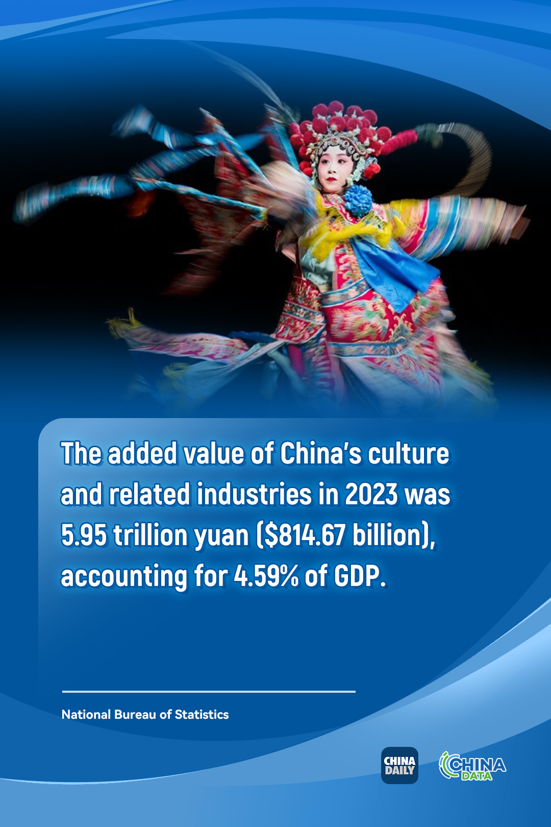 Posters: China's development in culture, tourism industries