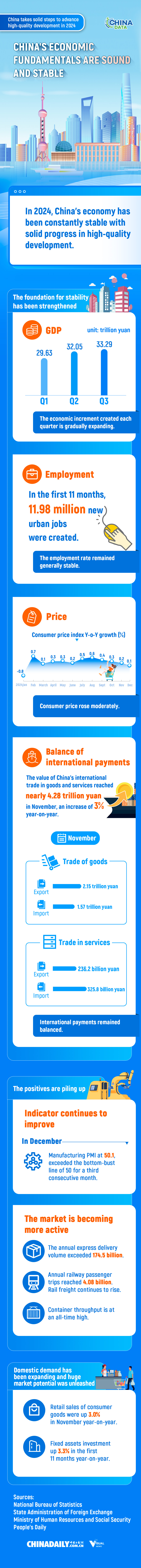 China's economic fundamentals are sound and stable