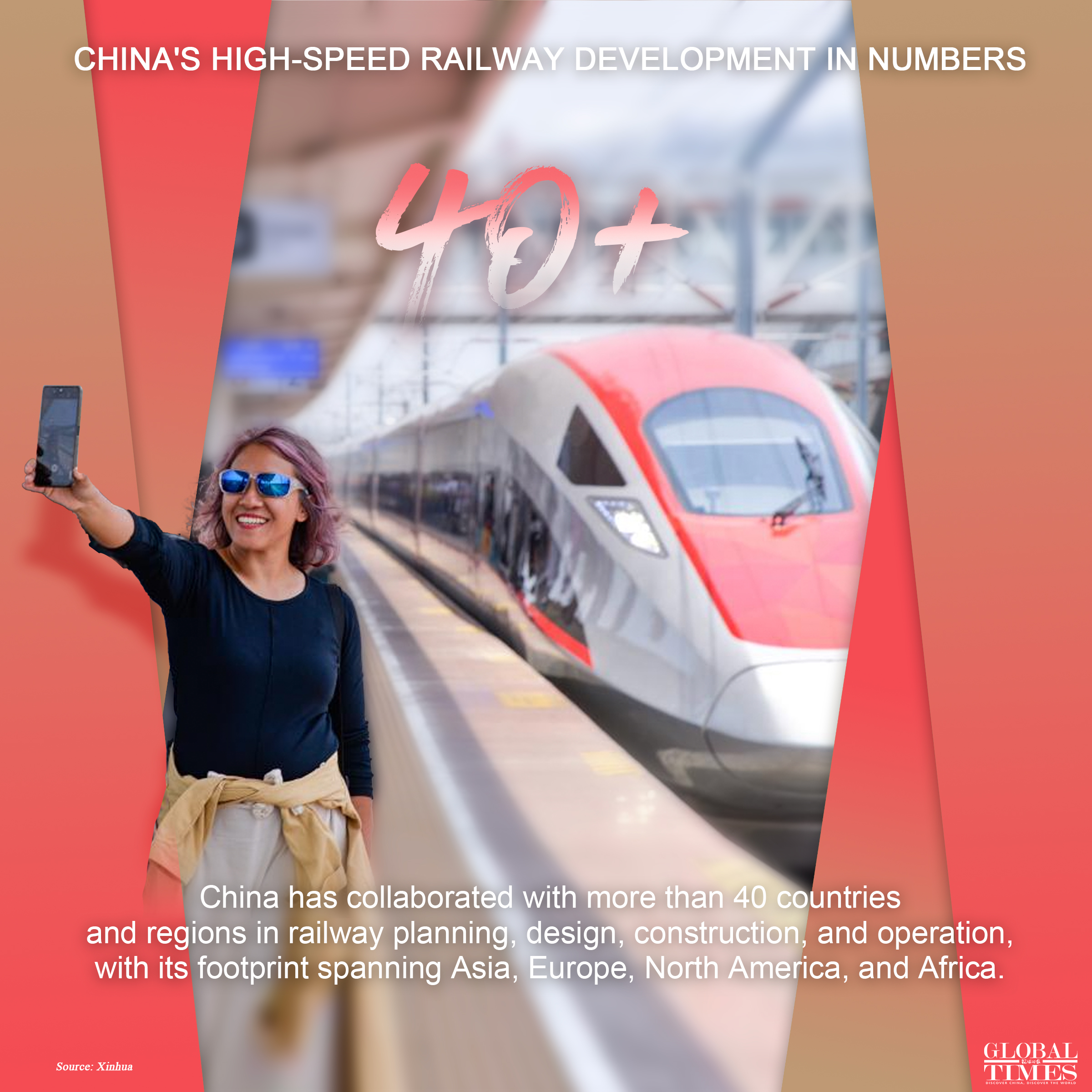 China's high-speed railway development in numbers. Graphic: GT