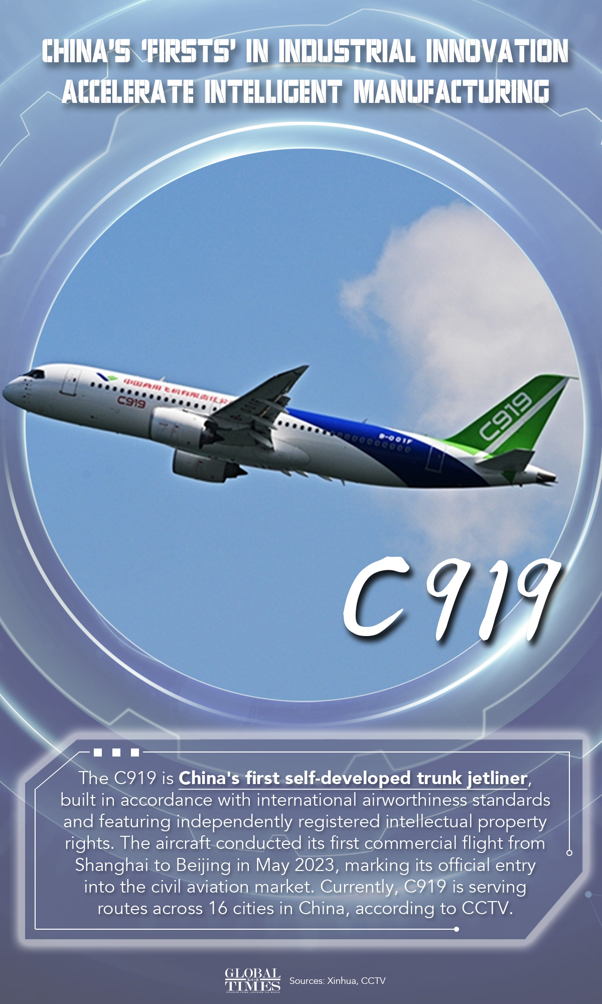 Graphic: Deng Zijun/GT