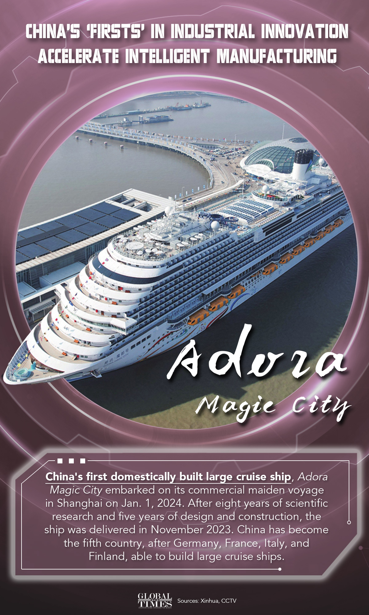 Graphic: Deng Zijun/GT