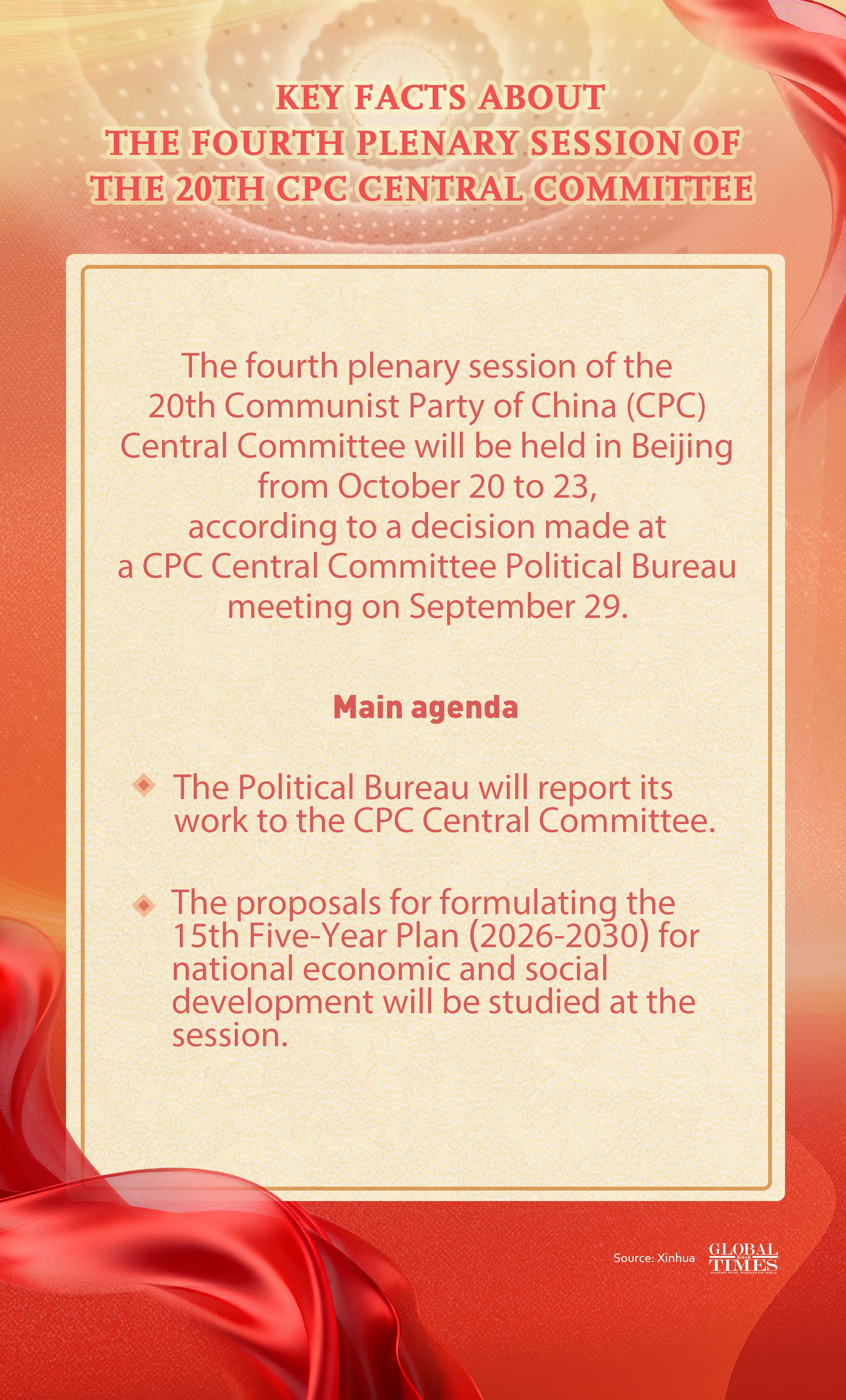 Key facts about the fourth plenary session of the 20th CPC Central Committee