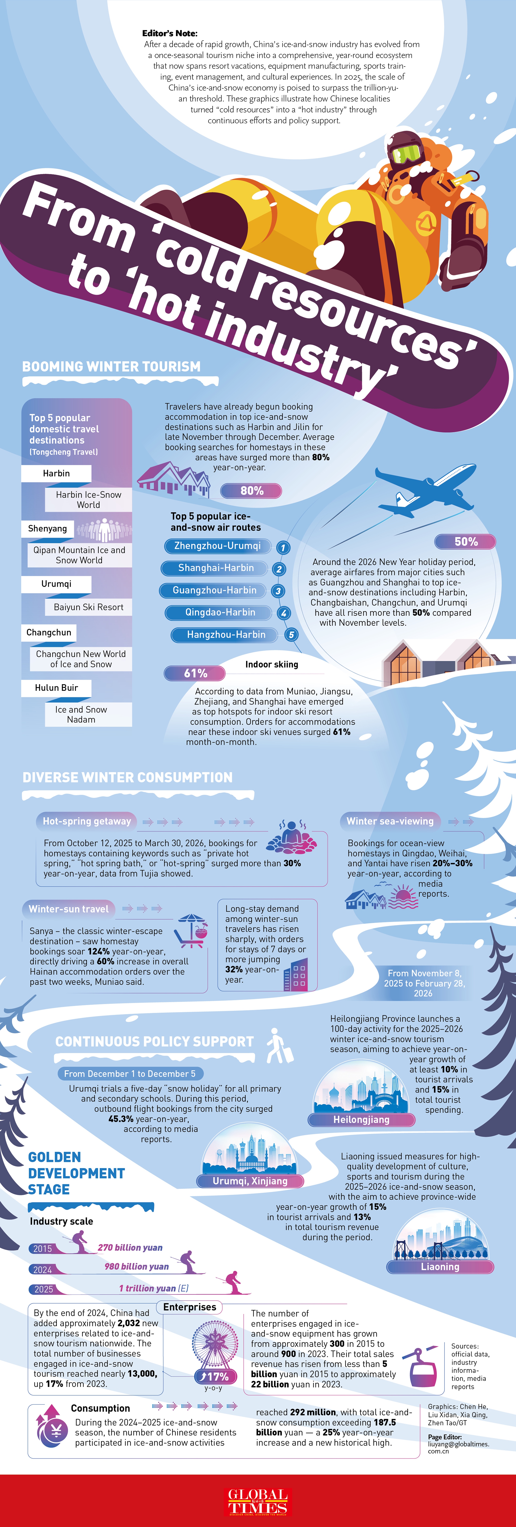 From 'cold resources' to 'hot industry' GraphicAnalysis: GT